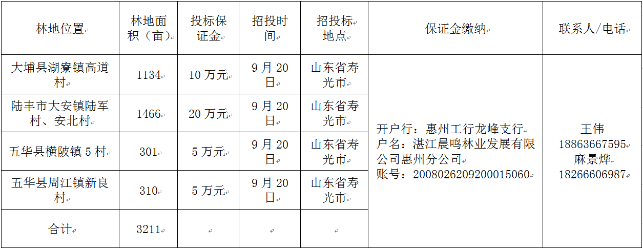 upayǮ�� -����֧��,����ѡ��